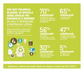 IZBOLJSANJE PRI RAVNANJU Z ODPADKI